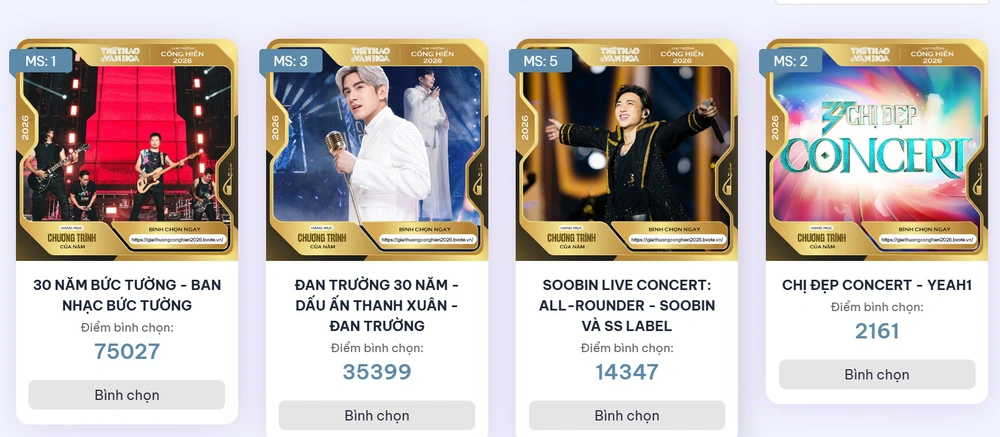 Ngày cuối bình chọn Cống hiến 2026: Còn cơ hội nào cho những cuộc lật ngược? - Ảnh 2.