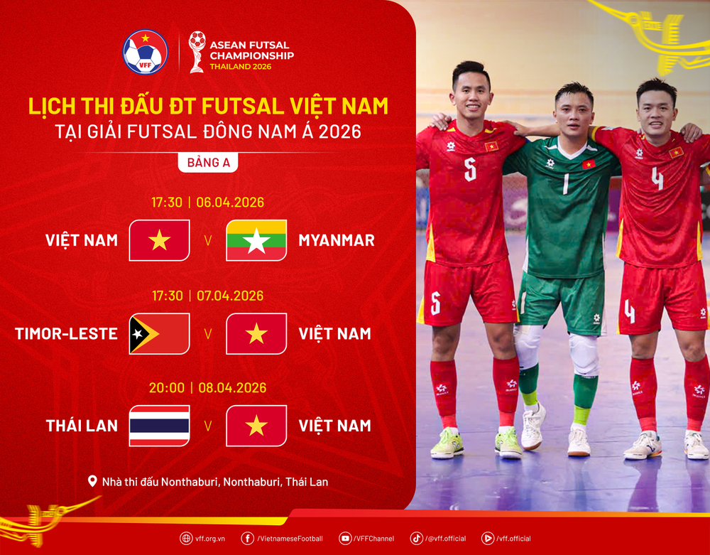 Futsal Việt Nam viết lại giấc mơ World Cup từ thế hệ trẻ - Ảnh 4.