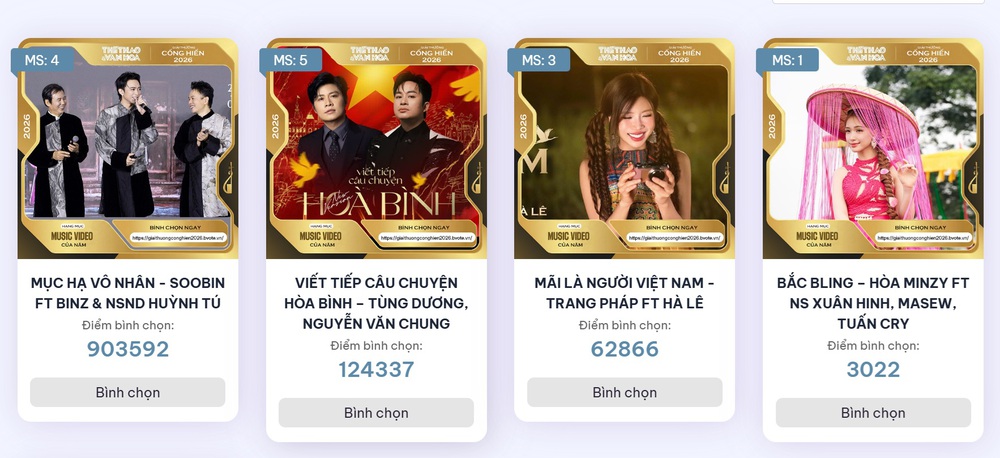 Đóng bình chọn Top 5 giải Âm nhạc Cống hiến 2026: Nhiều hạng mục đổi ngôi phút chót, SOOBIN chiếm lĩnh loạt vị trí dẫn đầu - Ảnh 1.