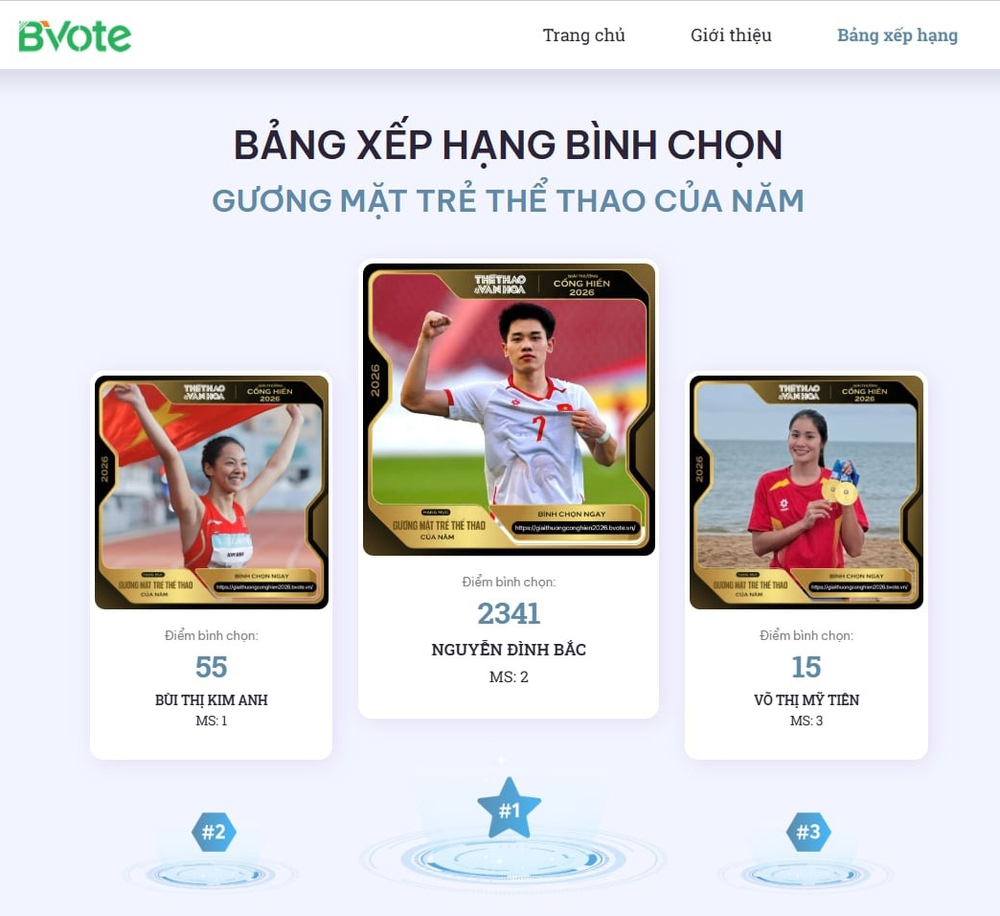 Thu Vinh và Đình Bắc dẫn đầu bình chọn trực tuyến giải Thể thao Cống hiến 2026  - Ảnh 2.