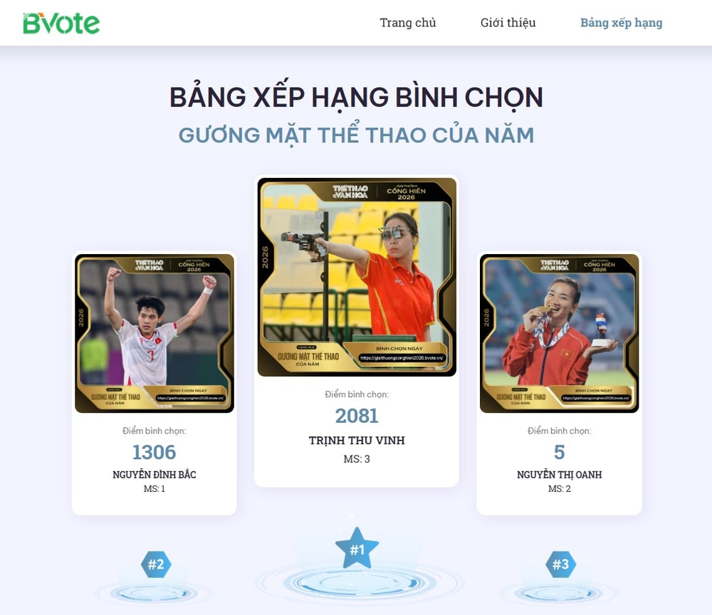 Thu Vinh và Đình Bắc dẫn đầu bình chọn trực tuyến giải Thể thao Cống hiến 2026  - Ảnh 1.
