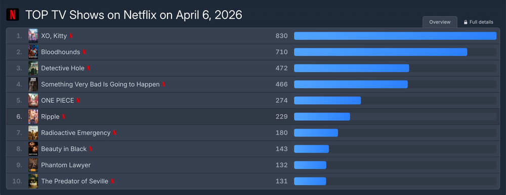 Phim Hàn "Bloodhounds" mùa 2 gây sốt toàn cầu trên Netflix - Ảnh 6.