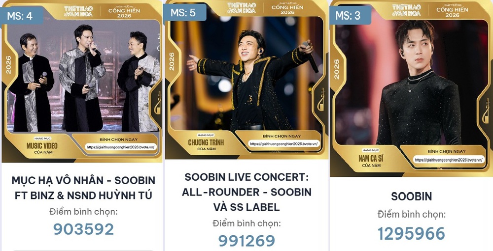 Đóng bình chọn Cống hiến 2026: Cuộc đua không dành cho người dẫn đầu sớm - Ảnh 1. Đóng bình chọn Cống hiến 2026: Cuộc đua không dành cho người dẫn đầu sớm - Ảnh 1.