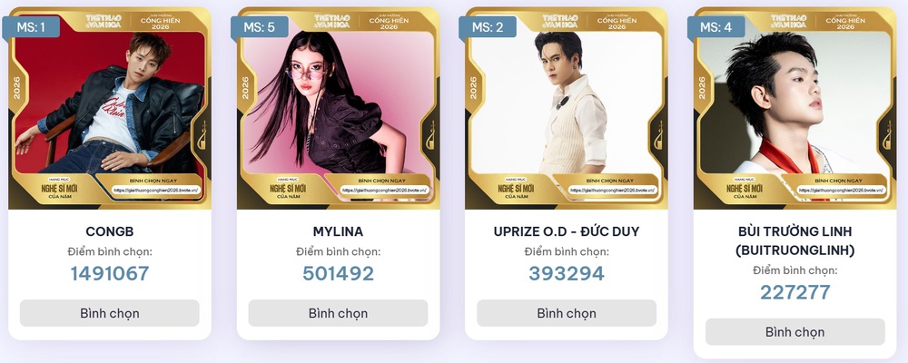 Đóng bình chọn Cống hiến 2026: Cuộc đua không dành cho người dẫn đầu sớm - Ảnh 4. Đóng bình chọn Cống hiến 2026: Cuộc đua không dành cho người dẫn đầu sớm - Ảnh 4.