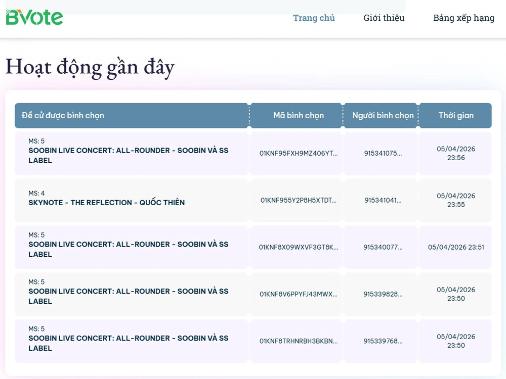 Giám đốc Bvote Lê Văn Toản: 'Bình chọn Cống hiến 2026 như cuộc đua rực lửa' - Ảnh 3.