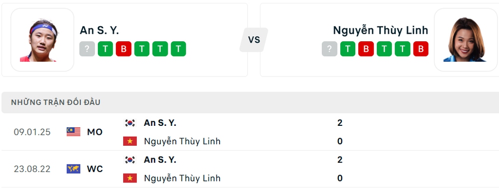 An Se Young, đối thủ của Nguyễn Thùy Linh ở giải châu Á: Hoàn tất Grand Slam sự nghiệp tại Ninh Ba? - Ảnh 2. An Se Young, đối thủ của Nguyễn Thùy Linh ở giải châu Á: Hoàn tất Grand Slam sự nghiệp tại Ninh Ba? - Ảnh 2.