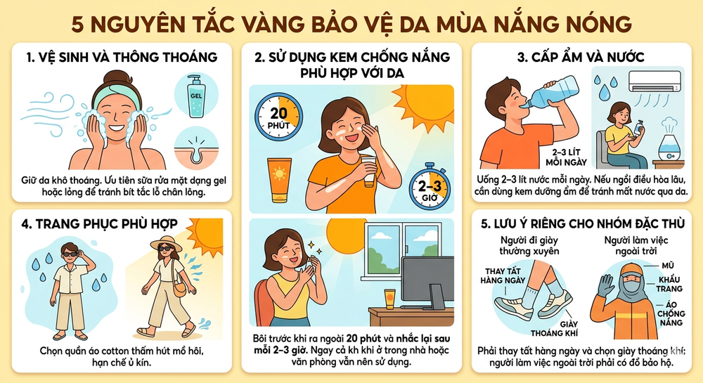 Nỗi lo về bệnh da liễu đầu mùa nóng và cảnh báo từ chuyên gia Da liễu Trung ương - Ảnh 3.