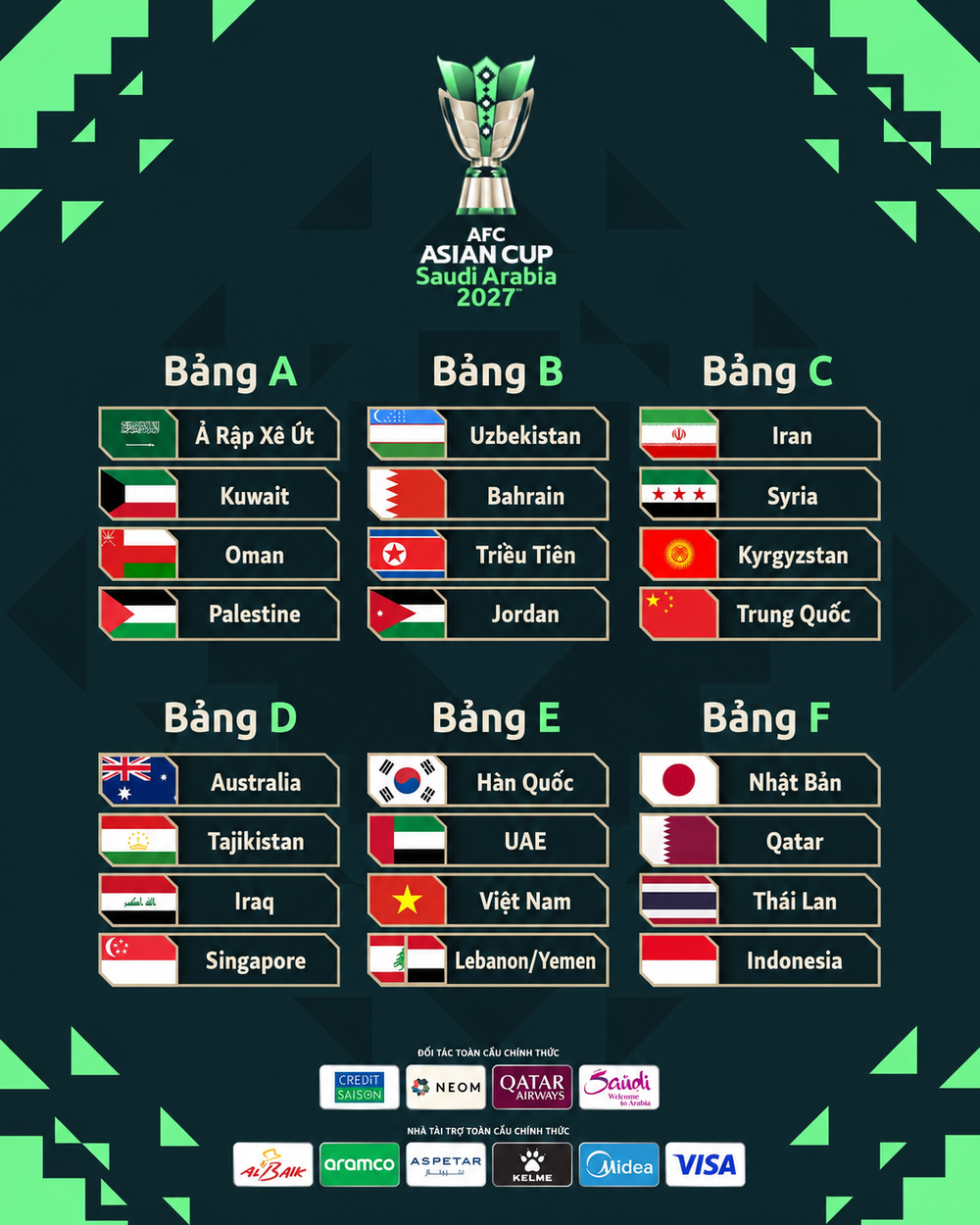 Danh sách 8 bảng đấu của VCK Asian Cup 2027 - Ảnh 1. Danh sách 8 bảng đấu của VCK Asian Cup 2027 - Ảnh 1.