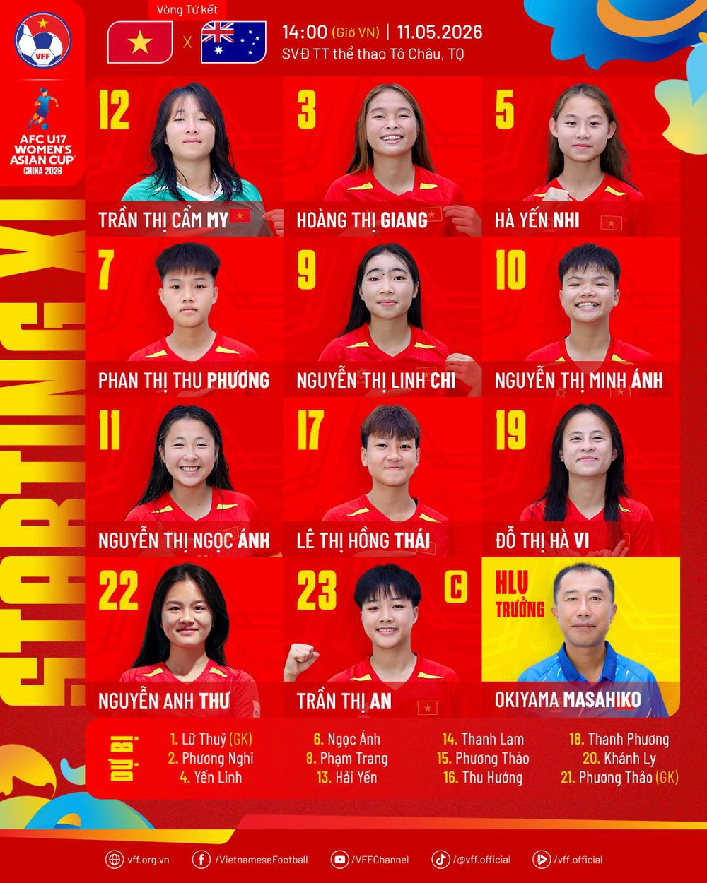 TRỰC TIẾP bóng đá nữ Việt Nam vs Úc 14h hôm nay: Hà Vi và Anh Thư đá chính - Ảnh 2.