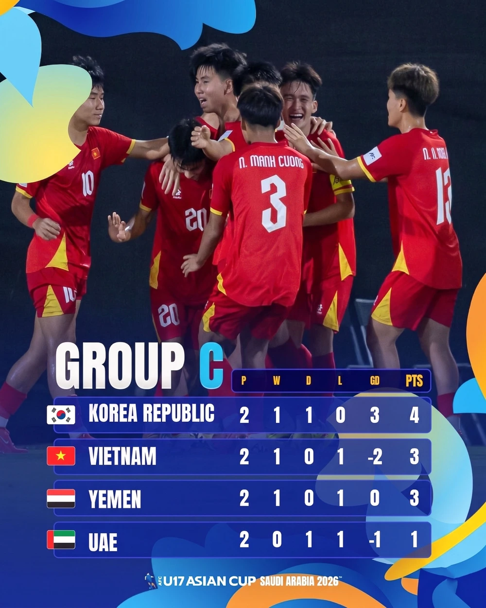 U17 Việt Nam quyết tâm làm nên lịch sử - Ảnh 3.