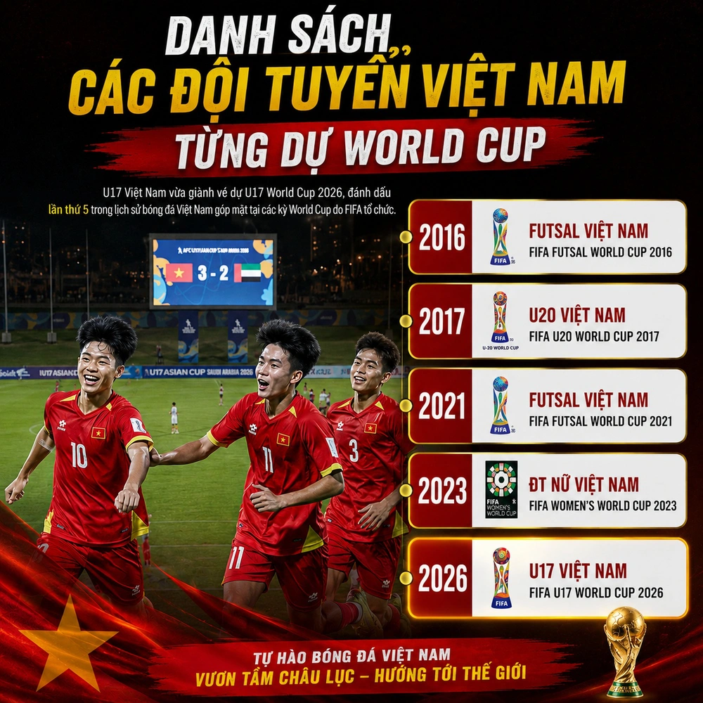 U17 Việt Nam là đội tuyển thứ 5 của bóng đá Việt giành vé dự World Cup - Ảnh 1. U17 Việt Nam là đội tuyển thứ 5 của bóng đá Việt giành vé dự World Cup - Ảnh 1.