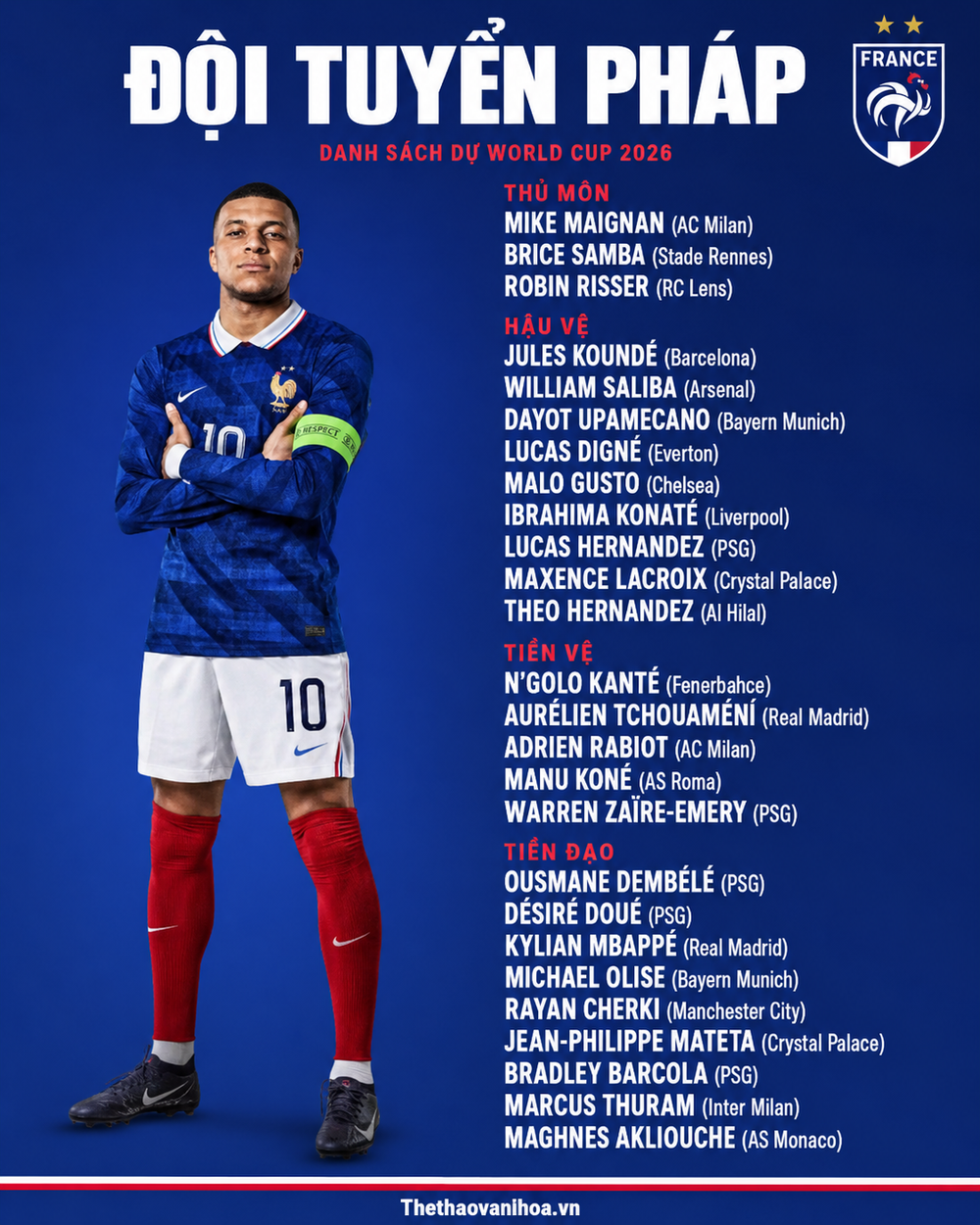 ĐT Pháp chốt danh sách dự World Cup 2026: Sao Real Madrid bị loại - Ảnh 2. ĐT Pháp chốt danh sách dự World Cup 2026: Sao Real Madrid bị loại - Ảnh 2.