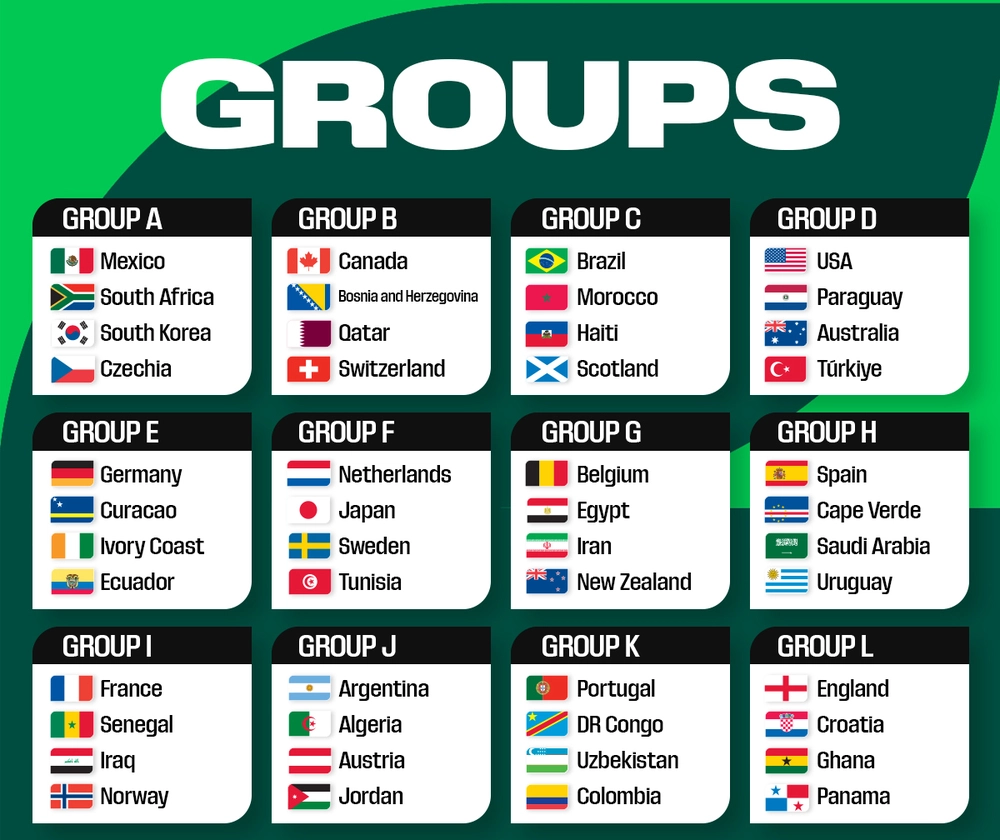 Lịch thi đấu bảng A World Cup 2026