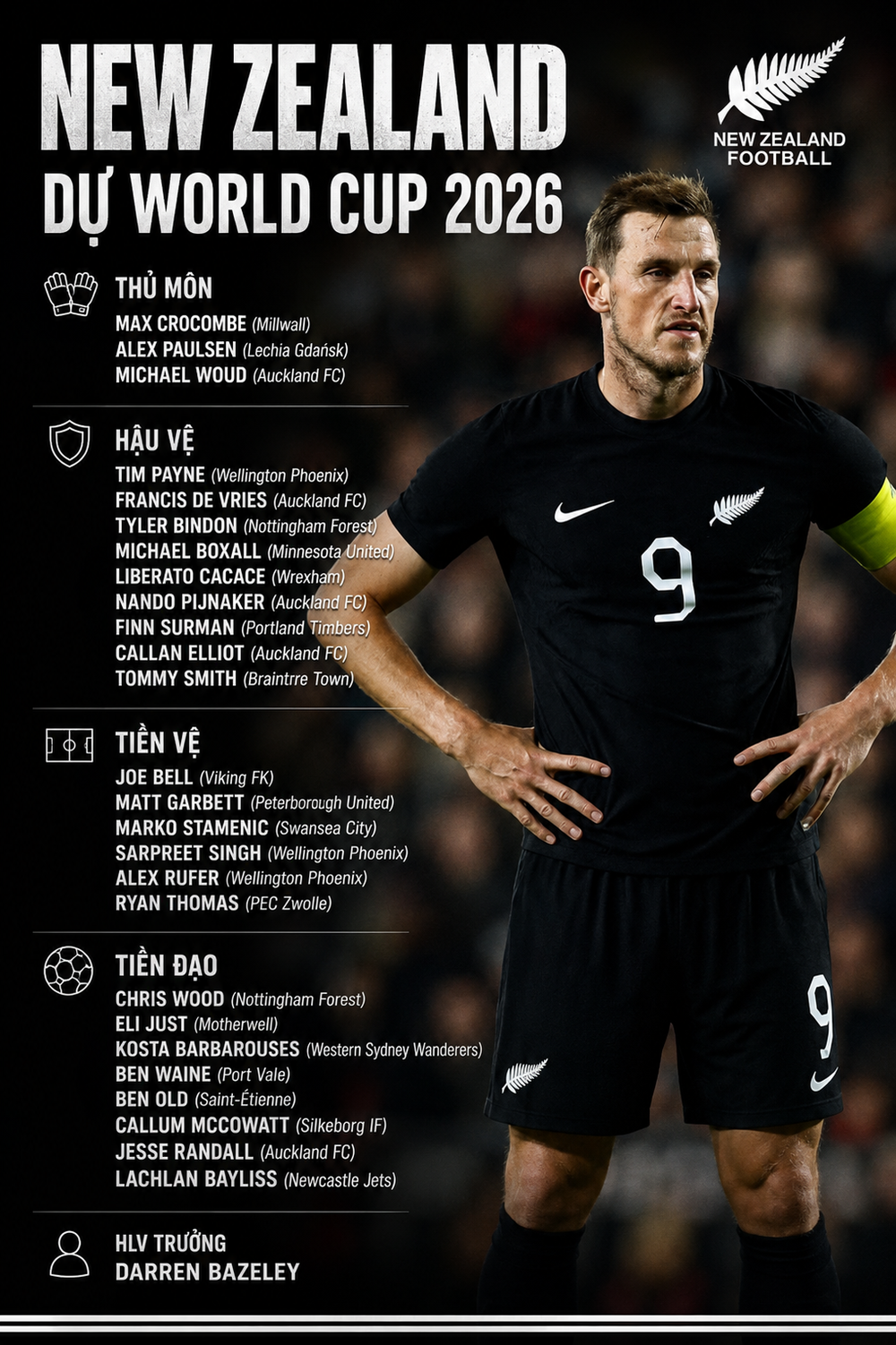 Danh sách ĐT New Zealand dự World Cup 2026: Sao Ngoại hạng Anh nhận trọng trách lớn - Ảnh 2. Danh sách ĐT New Zealand dự World Cup 2026: Sao Ngoại hạng Anh nhận trọng trách lớn - Ảnh 2.