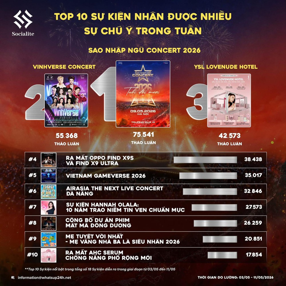 "Sao Nhập Ngũ Concert 2026": Khi âm nhạc là cầu nối giữa hai thế hệ - Ảnh 1.
