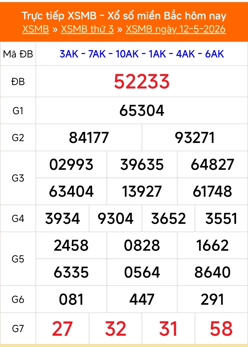 XSMB 16/5 - Kết quả Xổ số miền Bắc hôm nay 16/5/2026 - Kết quả XSMB thứ Bảy ngày 16 tháng 5 - Ảnh 5.