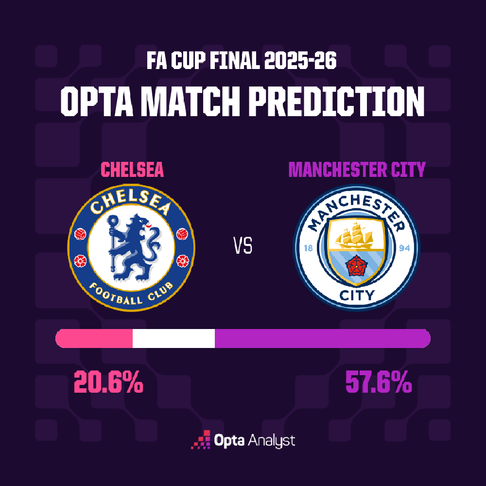 Chelsea vs Man City