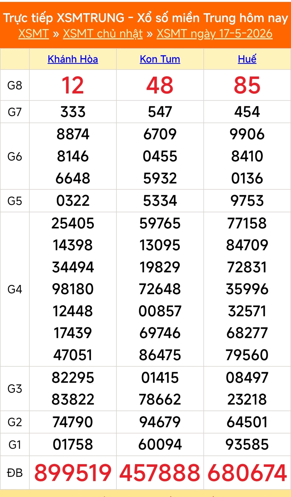 XSMT 21/5 - Kết quả xổ số miền Trung hôm nay 21/5/2026 - Kết quả XSMT thứ Năm ngày 21 tháng 5 - Ảnh 5. XSMT 21/5 - Kết quả xổ số miền Trung hôm nay 21/5/2026 - Kết quả XSMT thứ Năm ngày 21 tháng 5 - Ảnh 5.