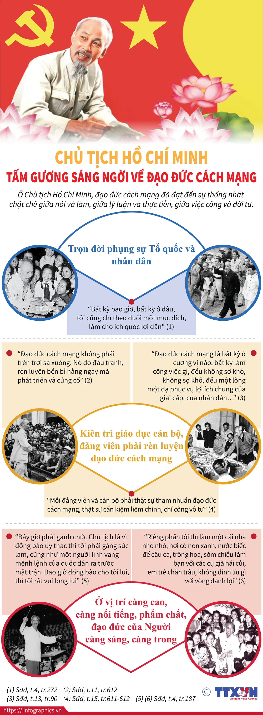 136 năm ngày sinh Chủ tịch Hồ Chí Minh: Đạo đức Hồ Chí Minh - biểu tượng văn hóa sáng ngời - Ảnh 2.