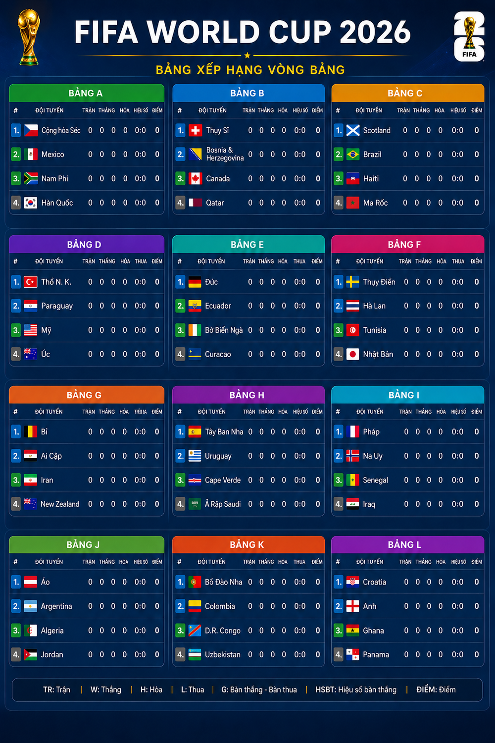 Bảng xếp hạng World Cup 2026 - Bảng D - Ảnh 2.