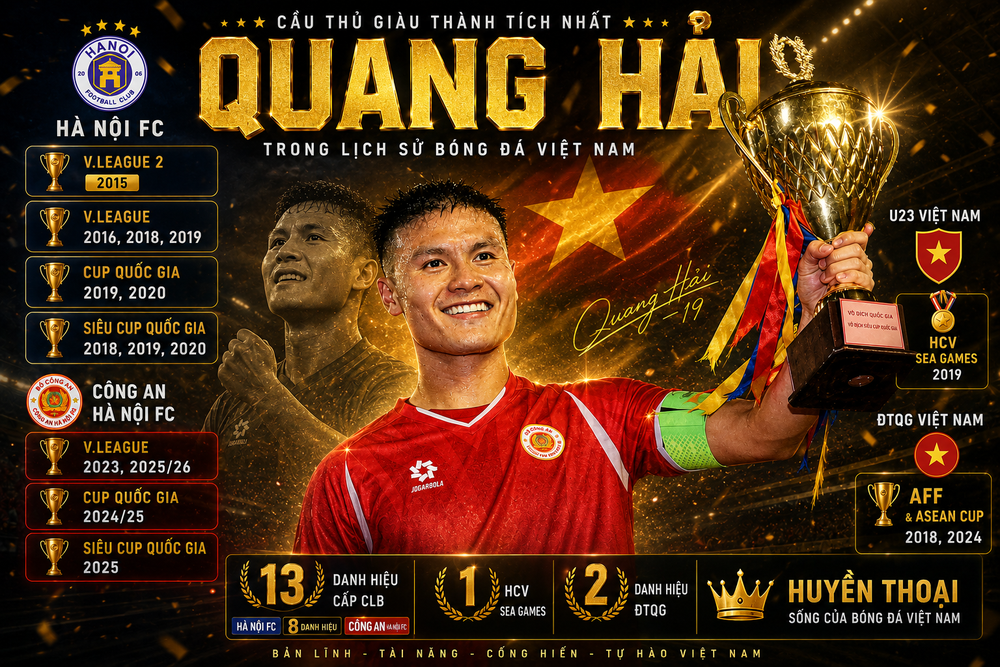 Quang Hải đi vào lịch sử bóng đá Việt Nam với tư cách cầu thủ nhiều danh hiệu nhất - Ảnh 1. Quang Hải đi vào lịch sử bóng đá Việt Nam với tư cách cầu thủ nhiều danh hiệu nhất - Ảnh 1.