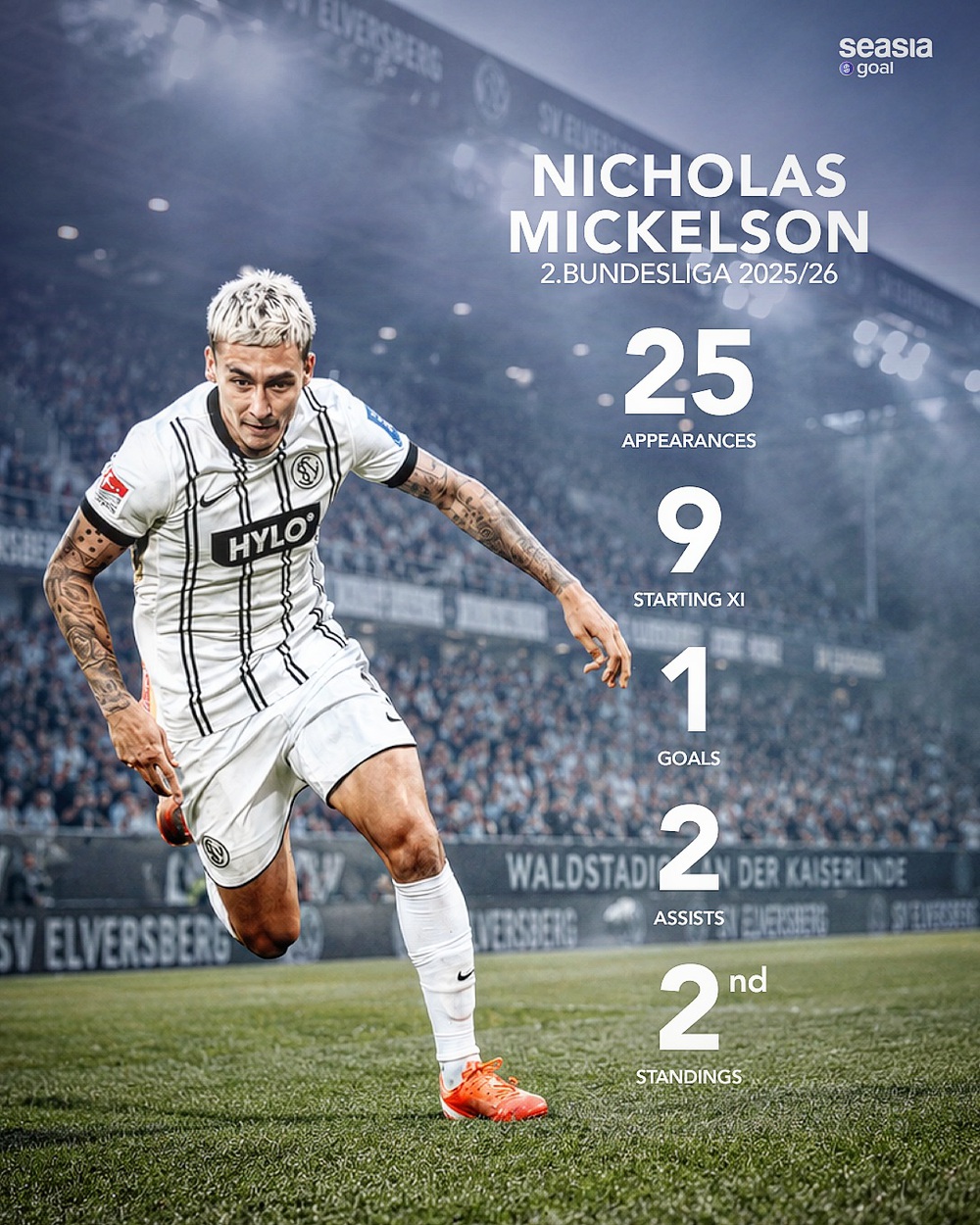 Tin nóng thể thao tối 18/5: Hậu vệ tuyển Thái Lan thăng hạng lên chơi ở Bundesliga, Neymar tự tin đủ thể lực dự World Cup 2026 - Ảnh 2.