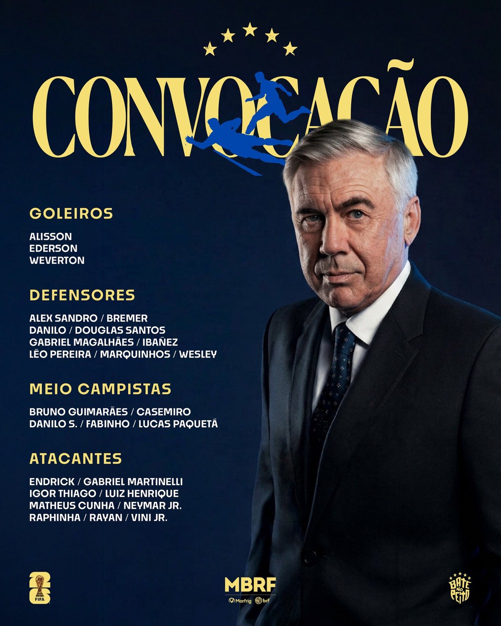 Danh sách 26 cầu thủ Brazil tham dự World Cup 2026 Danh sách 26 cầu thủ Brazil tham dự World Cup 2026