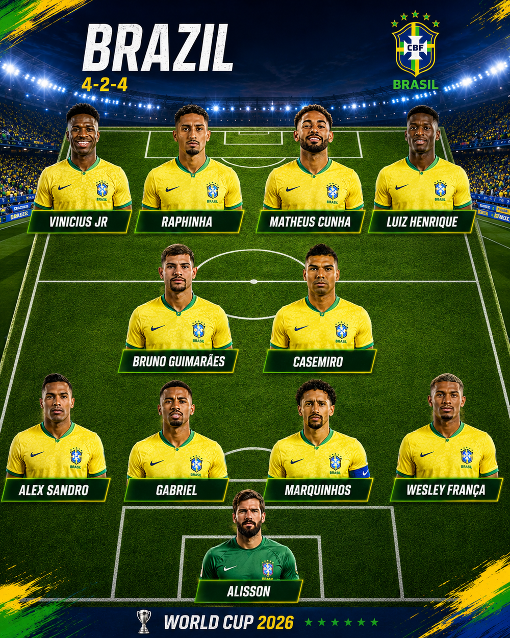 Đội hình xuất phát dự kiến của tuyển Brazil theo sơ đồ 4-2-4 Đội hình xuất phát dự kiến của tuyển Brazil theo sơ đồ 4-2-4