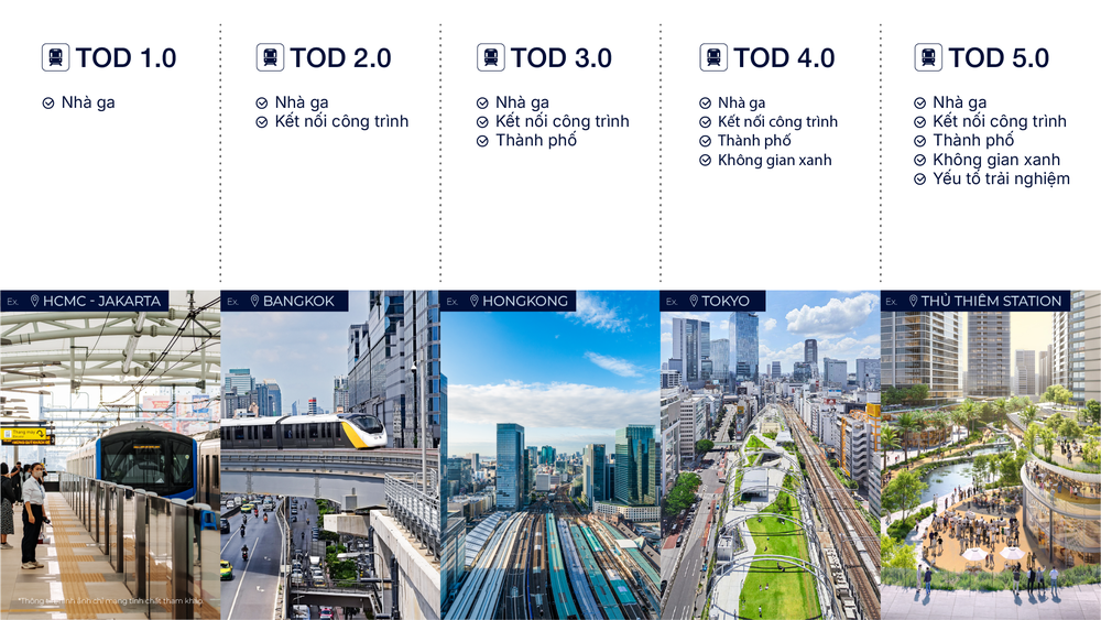 Ga Thủ Thiêm: Cú hích hạ tầng cho chu kỳ phát triển mới của TP.HCM - Ảnh 3.