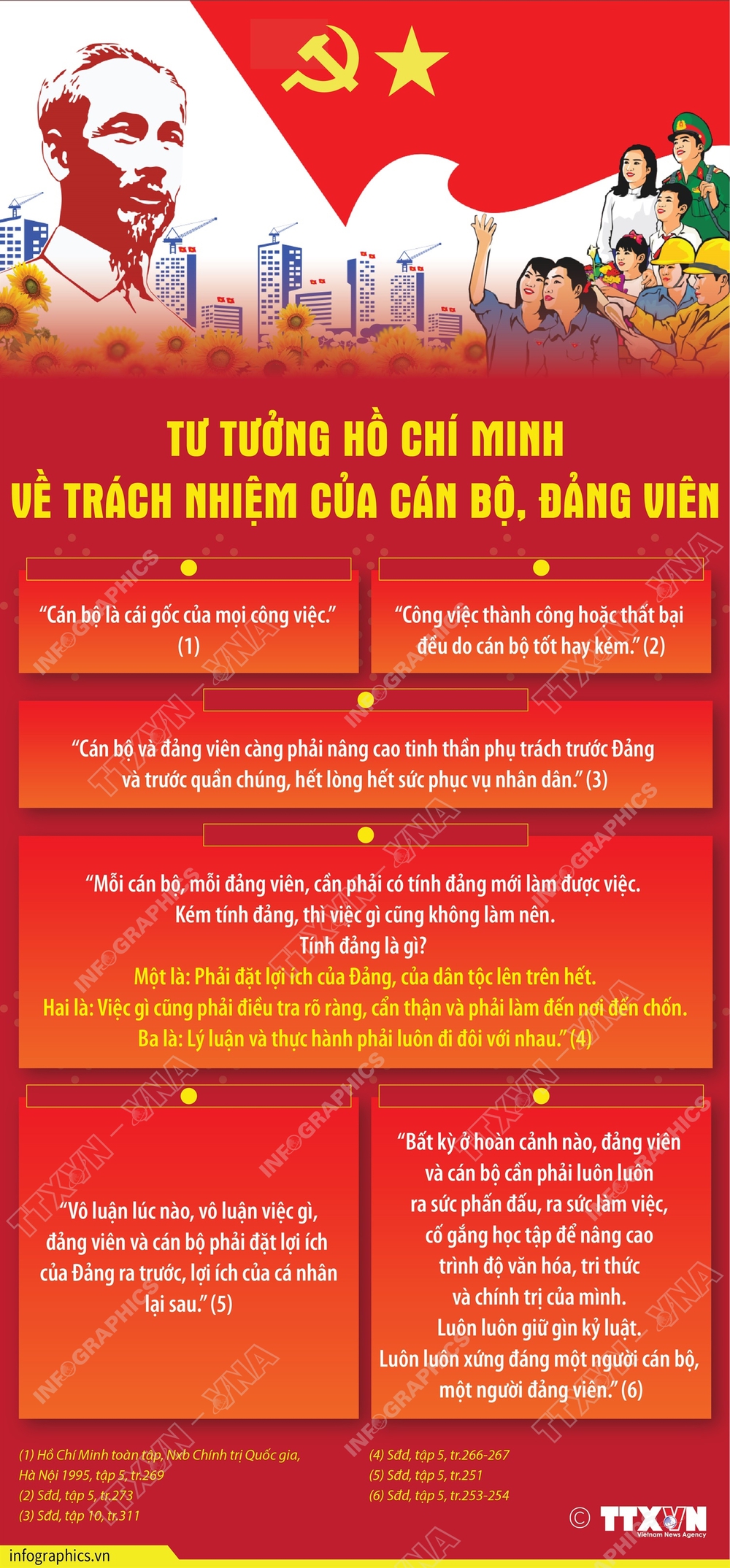 136 năm Ngày sinh Chủ tịch Hồ Chí Minh: Đảng ta đặc biệt coi trọng trách nhiệm nêu gương của cán bộ, đảng viên theo tư tưởng Hồ Chí Minh - Ảnh 5. 136 năm Ngày sinh Chủ tịch Hồ Chí Minh: Đảng ta đặc biệt coi trọng trách nhiệm nêu gương của cán bộ, đảng viên theo tư tưởng Hồ Chí Minh - Ảnh 5.