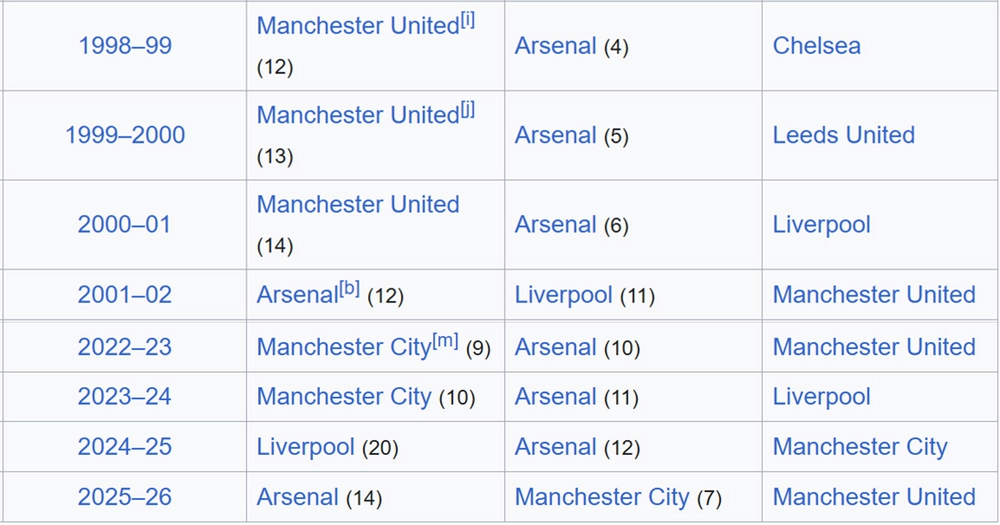 Arteta tái hiện Wenger với sự trùng hợp đến khó tin, tương lai có thể vượt thầy cũ - Ảnh 1. Arteta