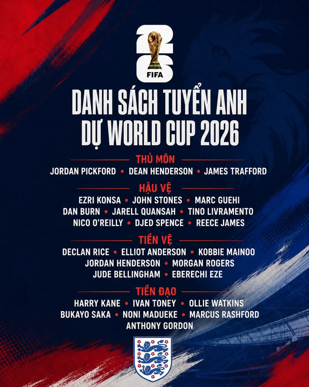 Đội tuyển Anh c&ocirc;ng bố danh s&aacute;ch dự World Cup 2026: Nhiều ng&ocirc;i sao bị loại - Ảnh 1.