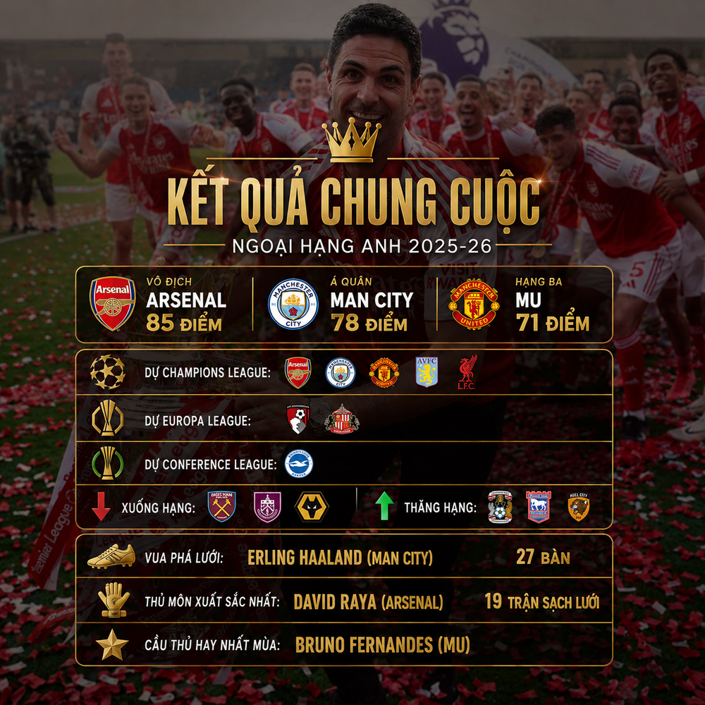 Cựu sao Arsenal bị ví như 'thánh rắc muối' trong lễ ăn mừng vô địch của 'Pháo thủ' - Ảnh 3. Cựu sao Arsenal bị ví như 'thánh rắc muối' trong lễ ăn mừng vô địch của 'Pháo thủ' - Ảnh 3.