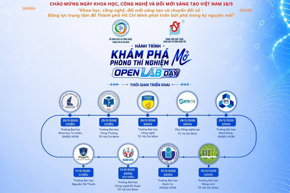 Nâng tầm đam mê khoa học cho học sinh, sinh viên - Ảnh 1. Nâng tầm đam mê khoa học cho học sinh, sinh viên - Ảnh 1.