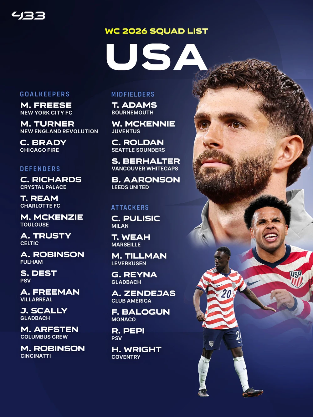 World Cup 24h: Tuyển Mỹ bị chỉ trích khi báo tin loại cầu thủ qua email, Argentina 'úp mở' vé vớt cho sao trẻ - Ảnh 1. World Cup 24h: Tuyển Mỹ bị chỉ trích khi báo tin loại cầu thủ qua email, Argentina 'úp mở' vé vớt cho sao trẻ - Ảnh 1.