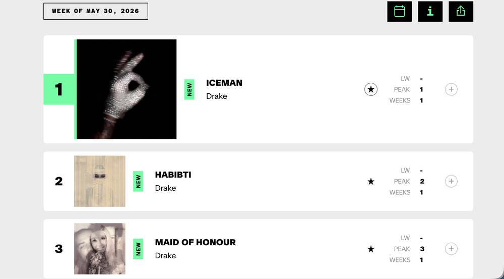 “Cơn địa chấn” mang tên Drake khi cả 3 album chiếm Top Billboard - Ảnh 1.