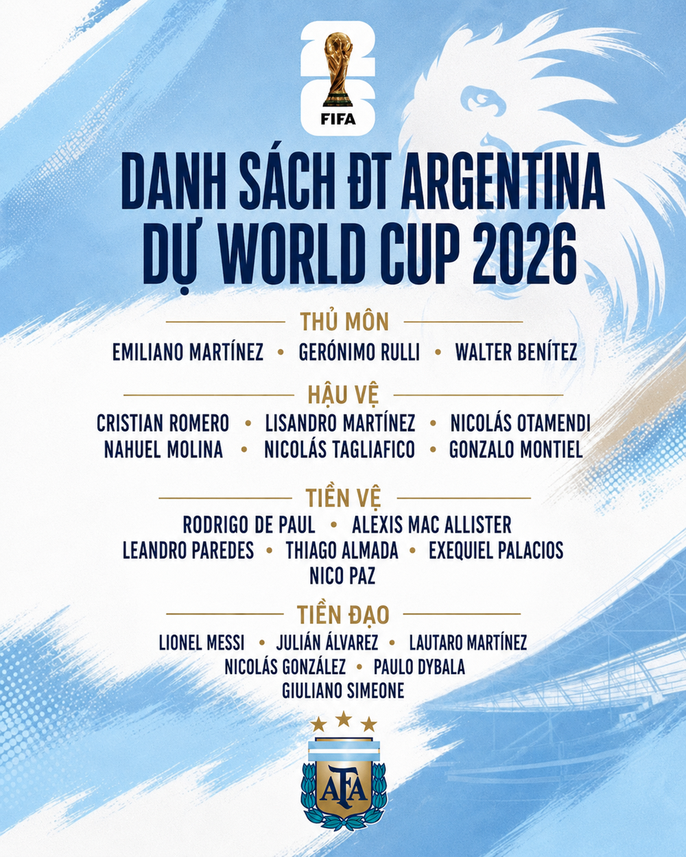 Danh sách ĐT Argentina dự World Cup 2026: Messi chính thức lập kỷ lục  - Ảnh 2.