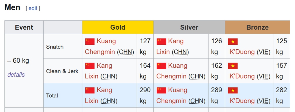 cử tạ