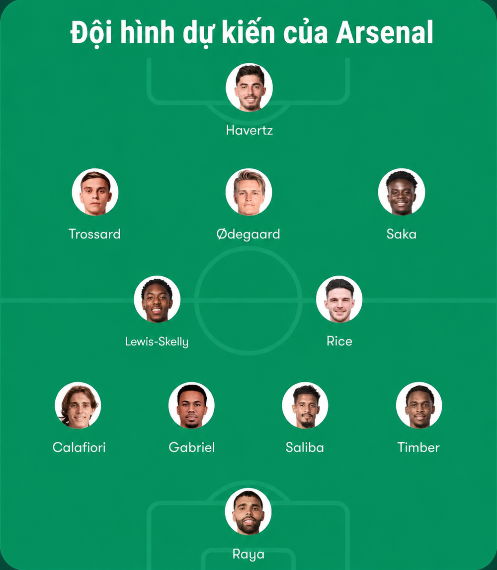 Đội hình dự kiến PSG vs Arsenal: Dembele so tài Haverez - Ảnh 2.