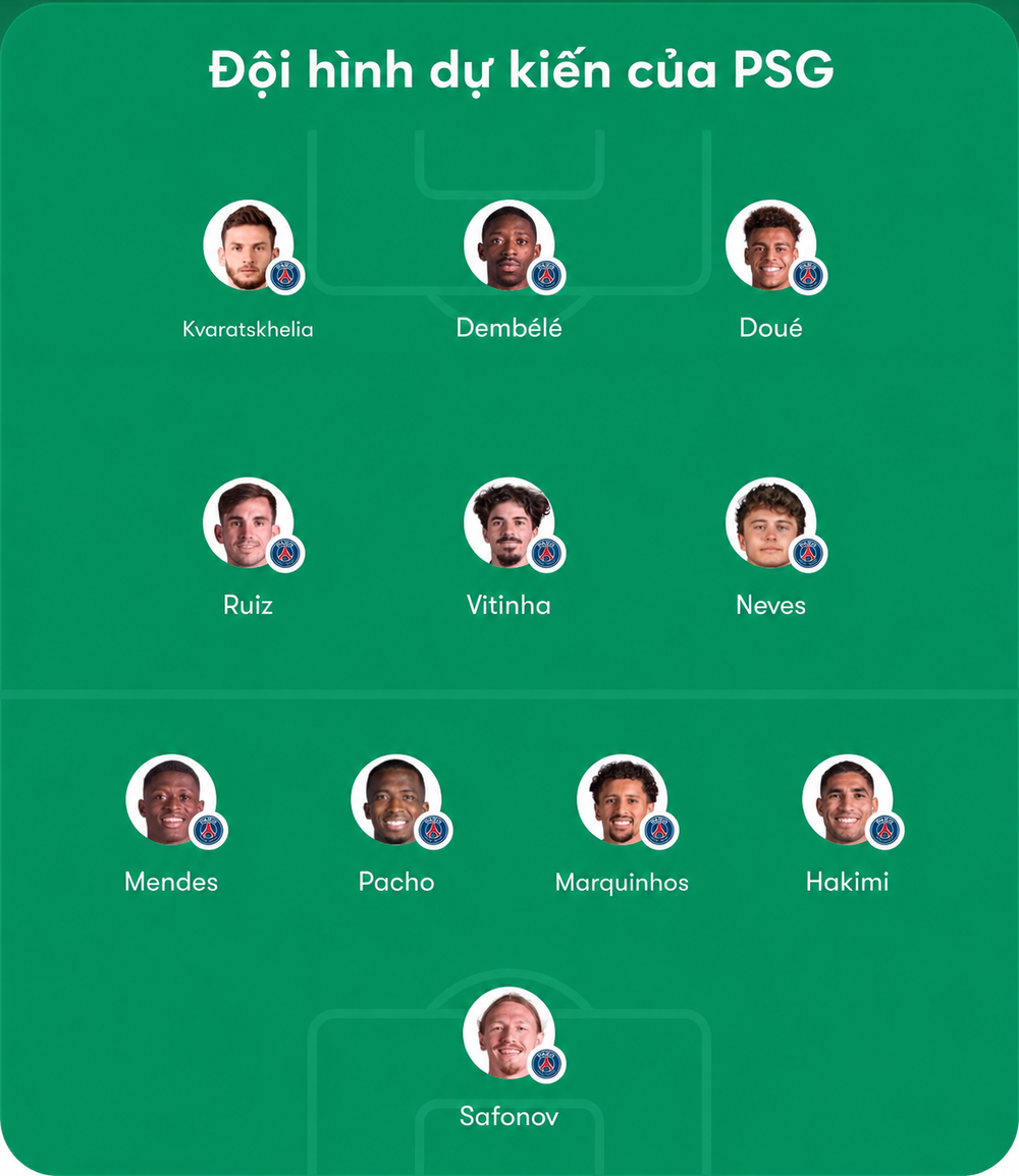 Đội hình dự kiến PSG vs Arsenal: Dembele so tài Haverez - Ảnh 1.