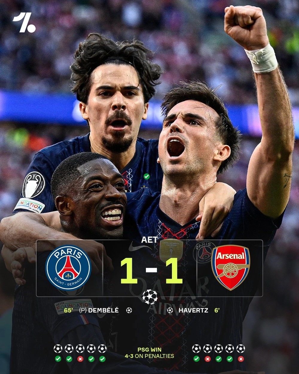 Arsenal thua ở loạt đá luân lưu, PSG bảo vệ thành công chức vô địch Champions League - Ảnh 1. Arsenal thua ở loạt đá luân lưu, PSG bảo vệ thành công chức vô địch Champions League - Ảnh 1.