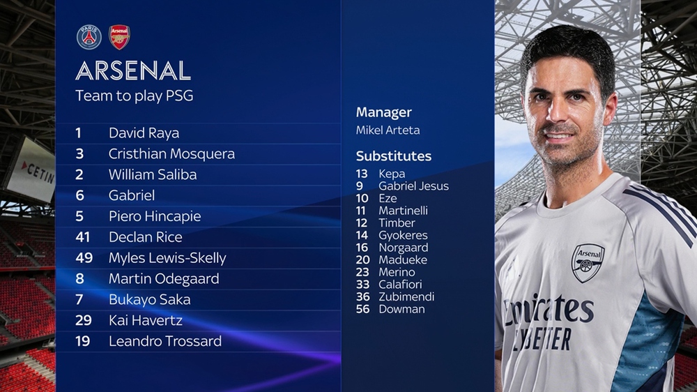 Đội hình ra sân PSG vs Arsenal: Kai Havertz đá chính, Gyokeres dự bị - Ảnh 1.
