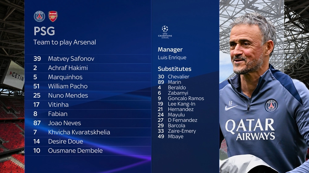 Đội hình ra sân PSG vs Arsenal: Kai Havertz đá chính, Gyokeres dự bị - Ảnh 2.