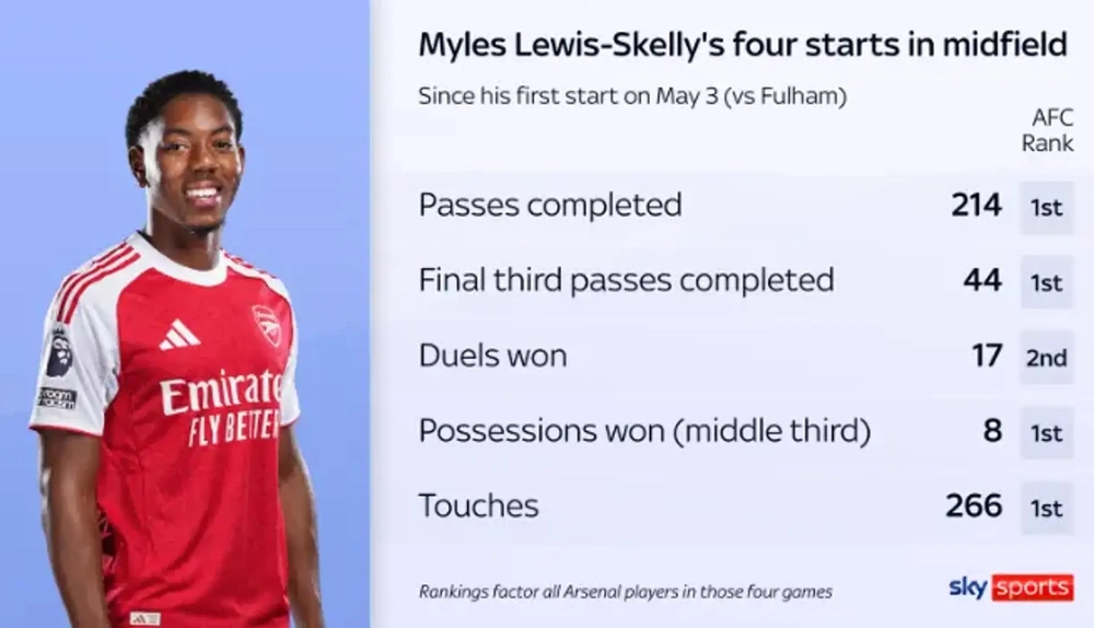Cựu danh thủ Arsenal khuyên HLV Mikel Arteta tung "vũ khí bí mật" trước PSG - Ảnh 2.