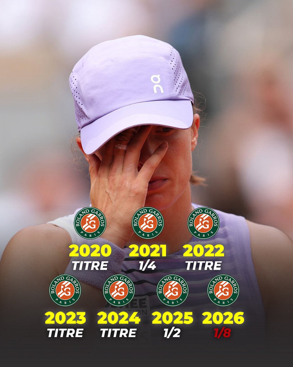 Roland Garros 2026 tiếp tục xảy ra địa chấn khi Iga Swiatek trở thành nạn nhân mới nhất - Ảnh 2. Iga Swiatek