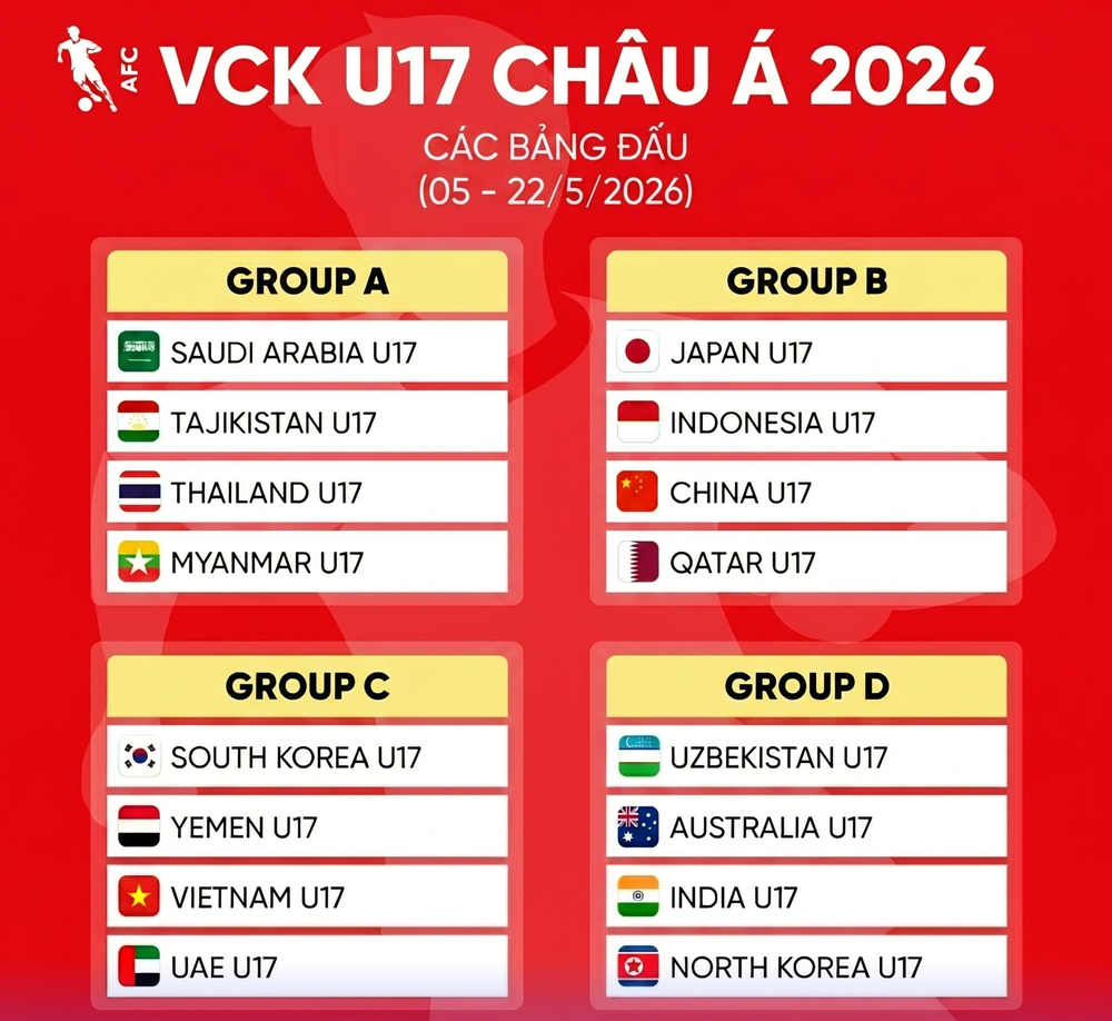 U17 Việt Nam xếp ở đâu về thể hình tại VCK U17 châu Á 2026? - Ảnh 2.