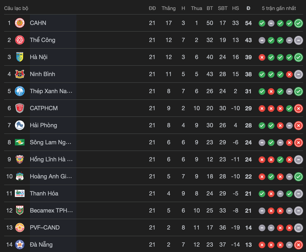 Đua top 3 kịch tính giữa Hà Nội FC và Ninh Bình - Ảnh 3.