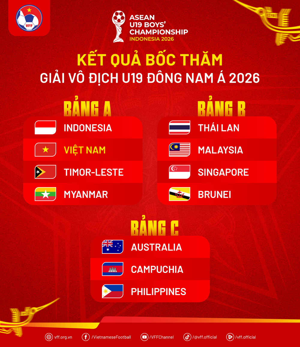 U19 Việt Nam quyết đấu Indonesia, Myanmar tại giải vô địch Đông Nam Á - Ảnh 2.
