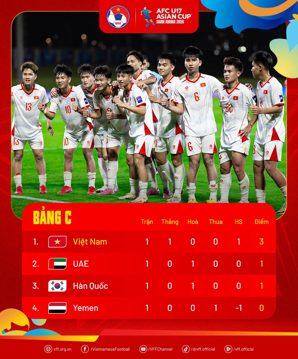 Báo Hàn Quốc lo đội nhà mất điểm trước U17 Việt Nam - Ảnh 3.