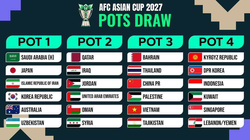 bốc thăm chia bảng Asian Cup 2027